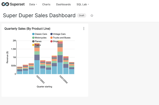 Superset Dashboards - Sales Dashboard